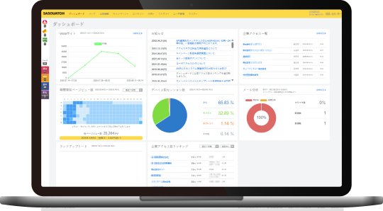 弊社独自MAツールサスカッチの管理画面