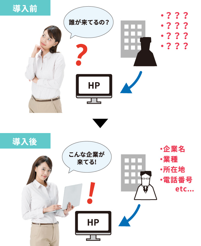 webサイトに来訪している企業を見える化