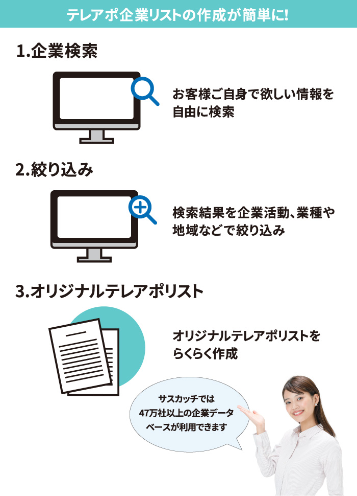 メールの一斉送信により、製品に興味のある顧客のアクセス履歴がひと目でわかる