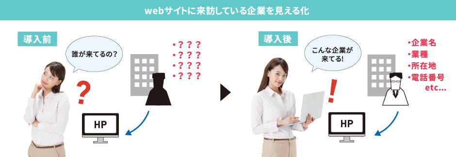 webサイトに来訪している企業を見える化