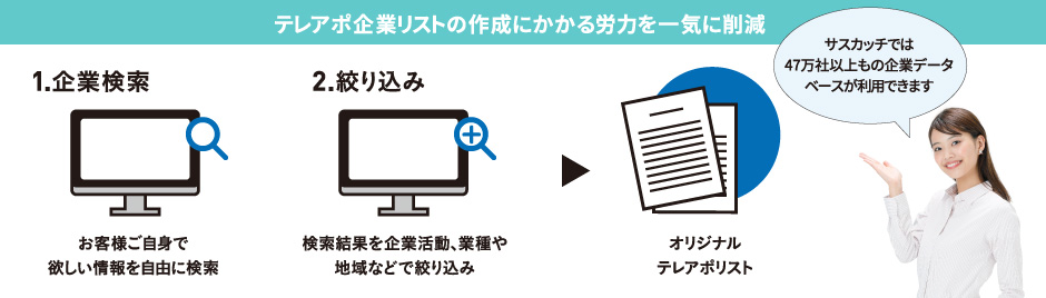 テレアポ企業リストの作成にかかる労力を一気に削減